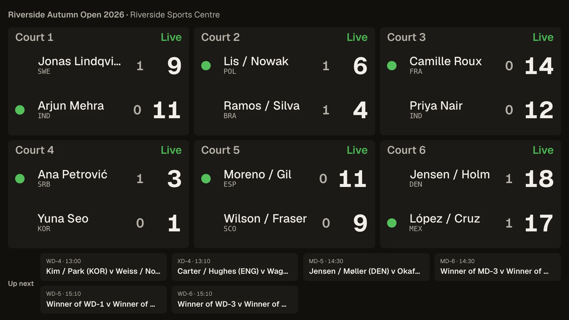A hall display showing several courts, each with the names of the players and the live score.