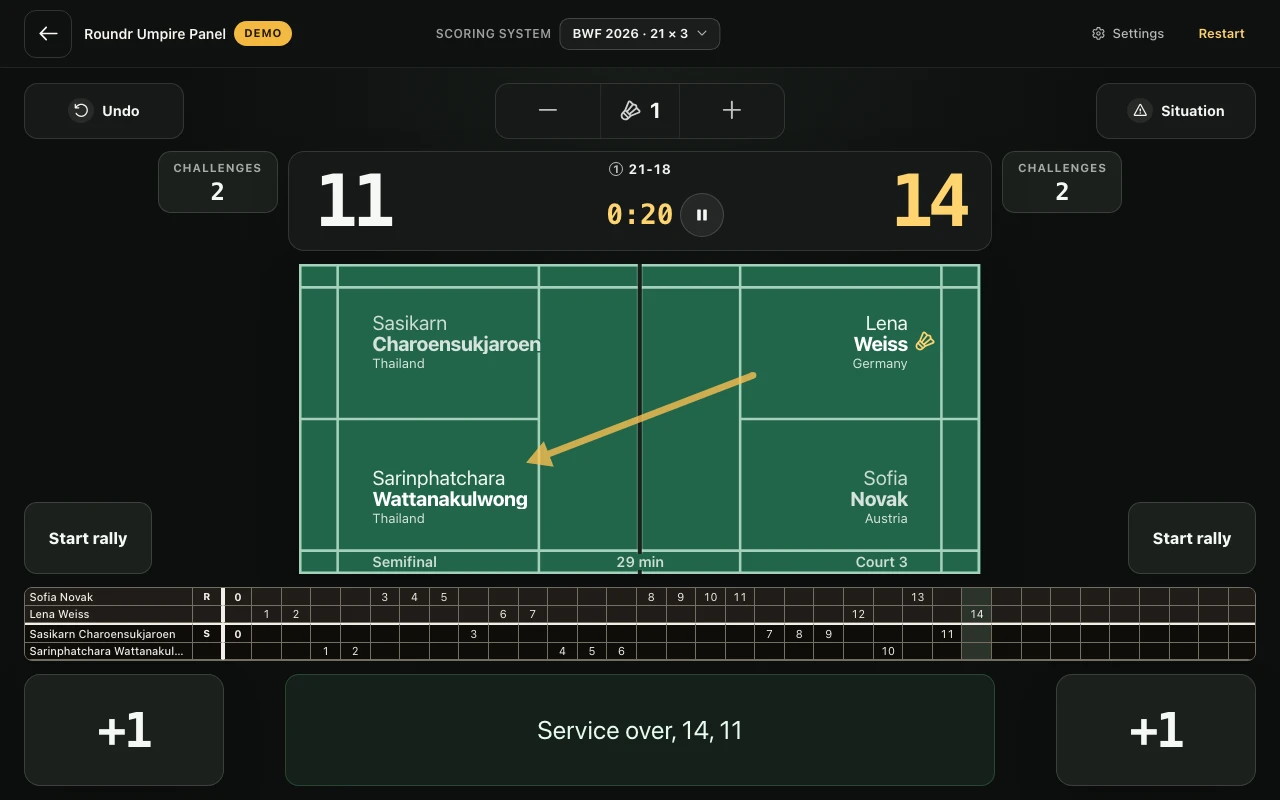 The umpire panel on a tablet during a doubles match, with the court, the players in their service courts and the score.