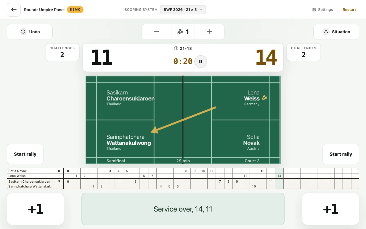 The umpire panel on a tablet during a doubles match, with the court, the players in their service courts and the score.